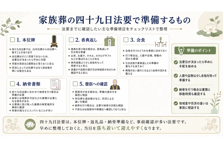 家族葬の四十九日法要で準備するもの